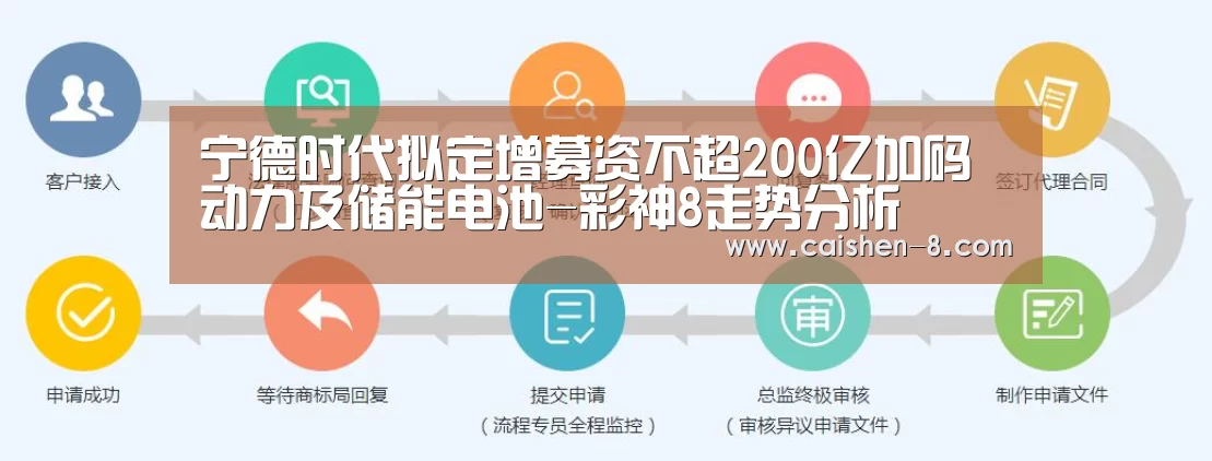 宁德时代拟定增募资不超200亿加码动力及储能电池-彩神8走势分析